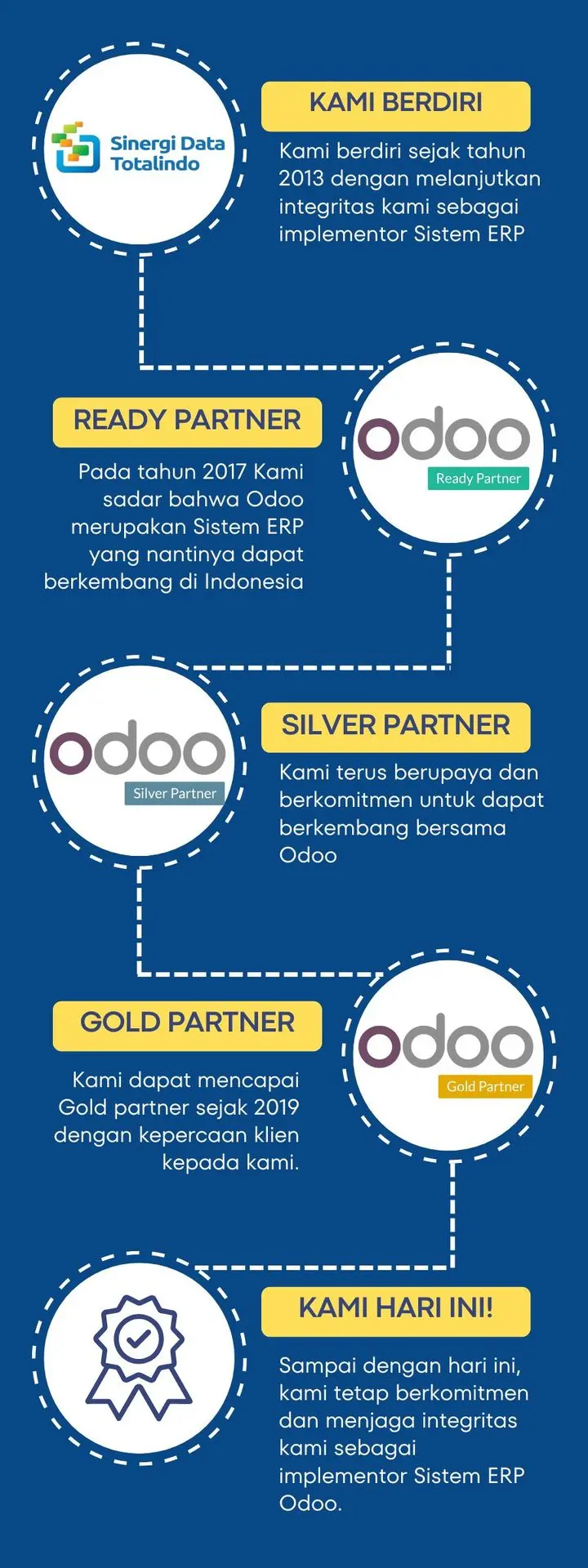 Sinergi Data Totalindo