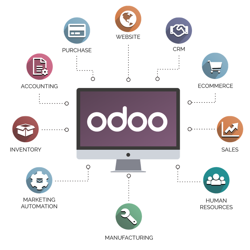 Odoo ERP Dashboard