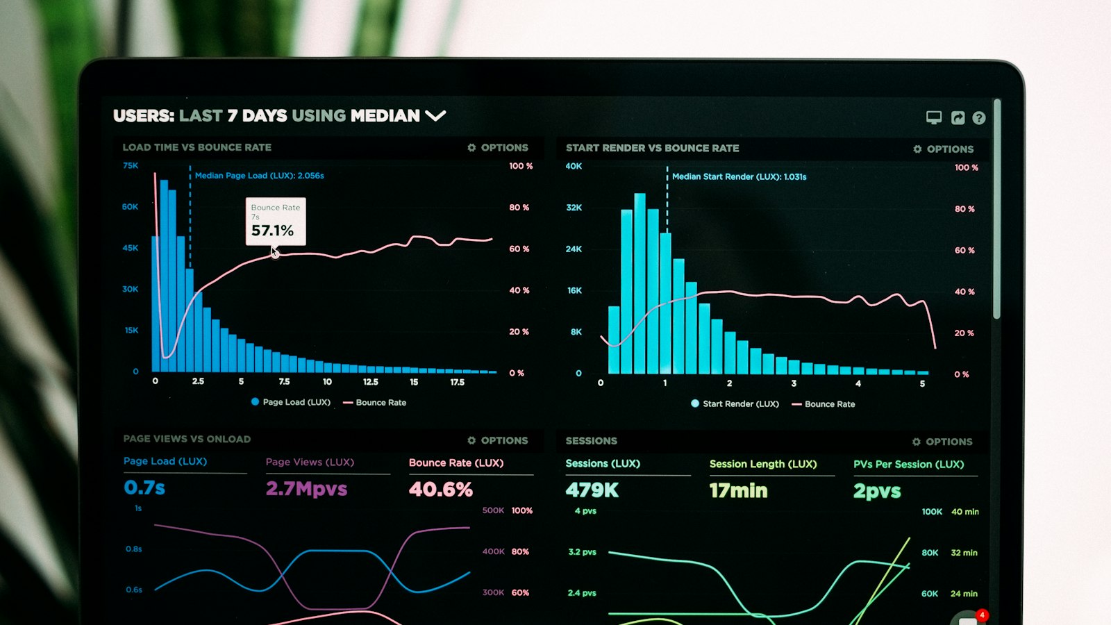 Analisis data